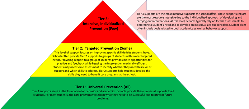 TIer System
